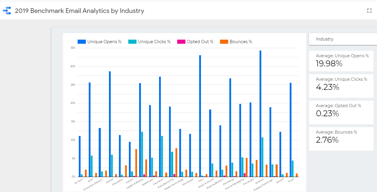 Email Benchmarks