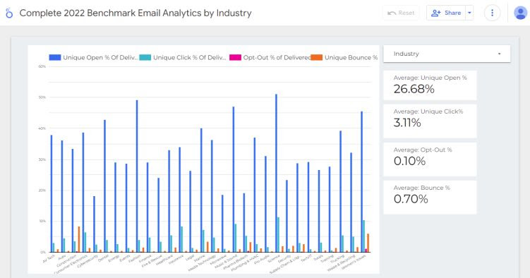 Complete 2022 Email Benchmarks