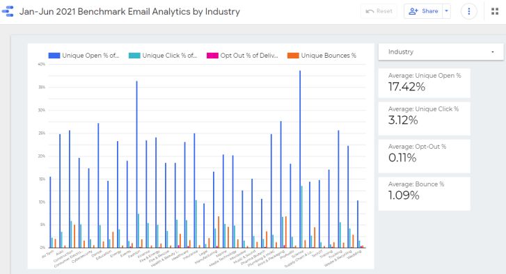 Email Benchmarks, January - June 2021