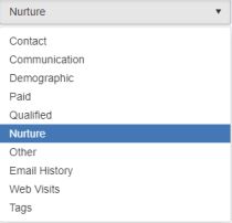 Email Campaigns Using Behavior-Driven Data